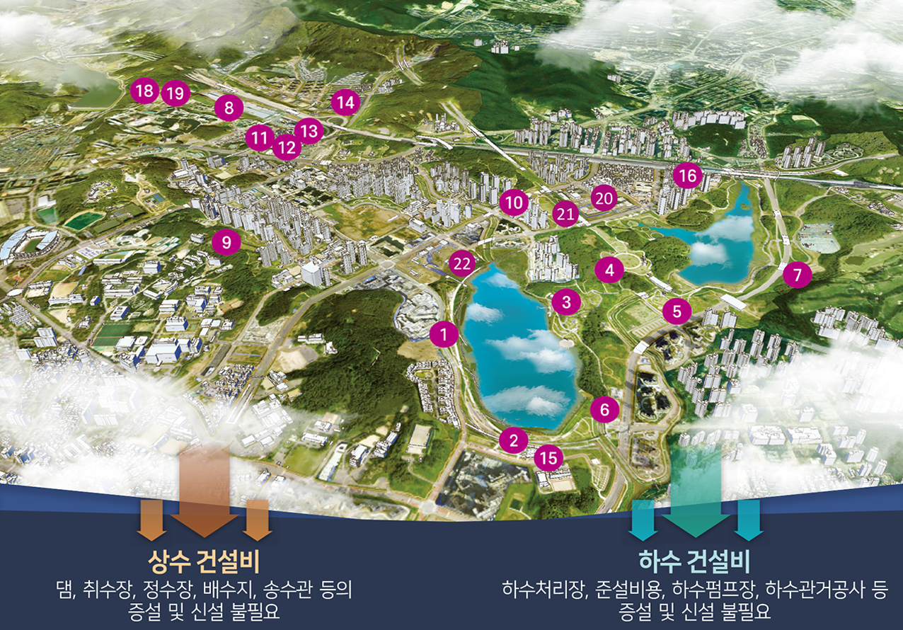 Gwanggyo residential land Development district in Suwon